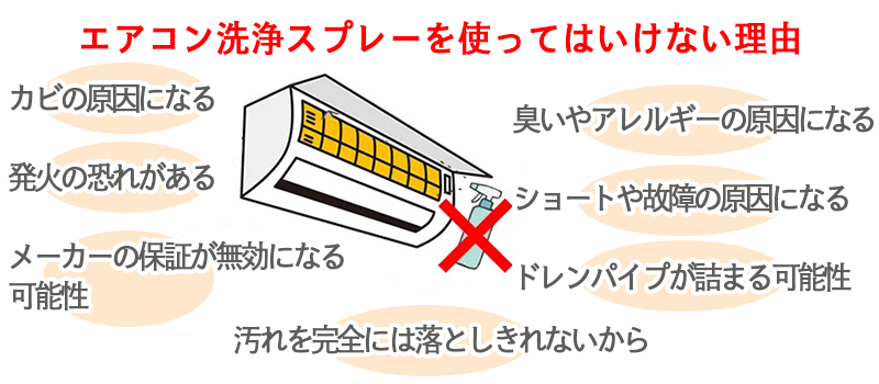 エアコン洗浄スプレーを使ってはいけない理由