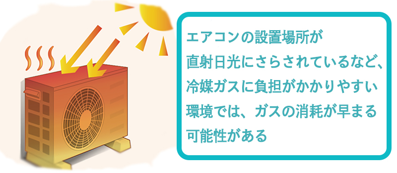 エアコンの設置場所が直射日光にさらされているなど、冷媒ガスに負担がかかりやすい環境では、ガスの消耗が早まる可能性がある